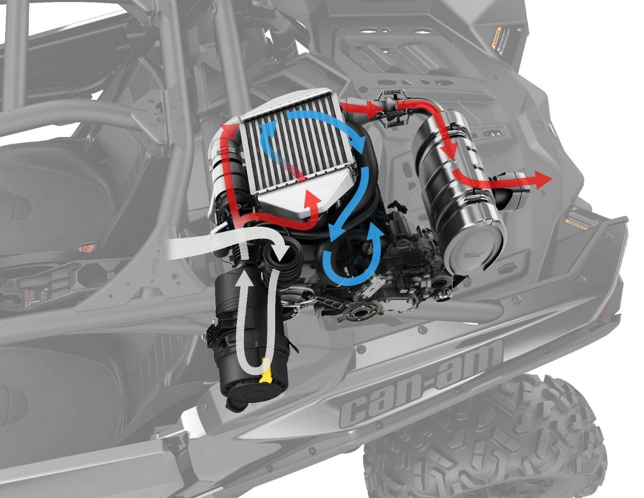 Refroidisseur d'air de suralimentation pour 172 chevaux