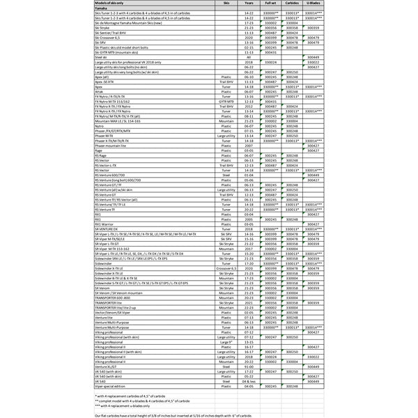 SnowTracker Lisse agressive auto-aiguisante Sentier (vieux modèle) - YAMAHA