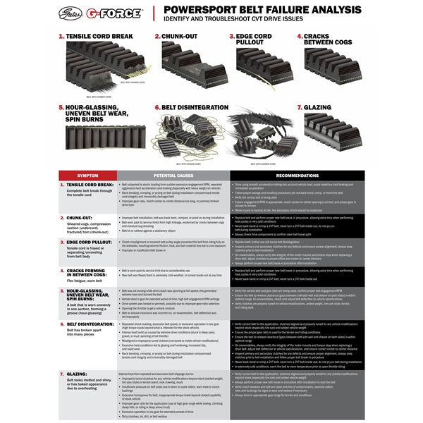 G-Force Courroie d'entraînement CVT 210190