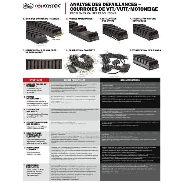 G-Force Courroie d'entraînement CVT 210256