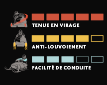 Lisses au carbure-ADVENTURE