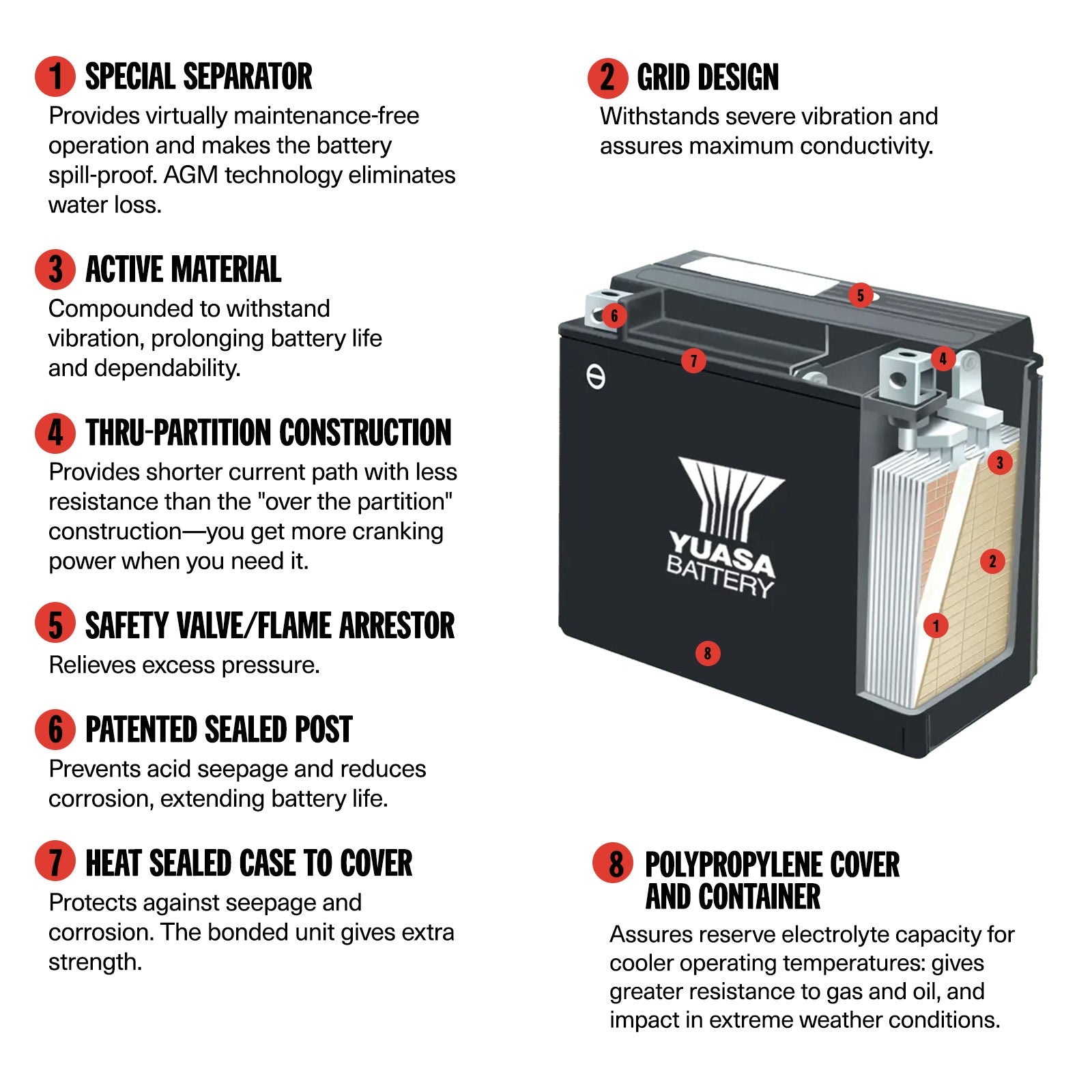 Yuasa Battery - YB30CL-B - Conventional*