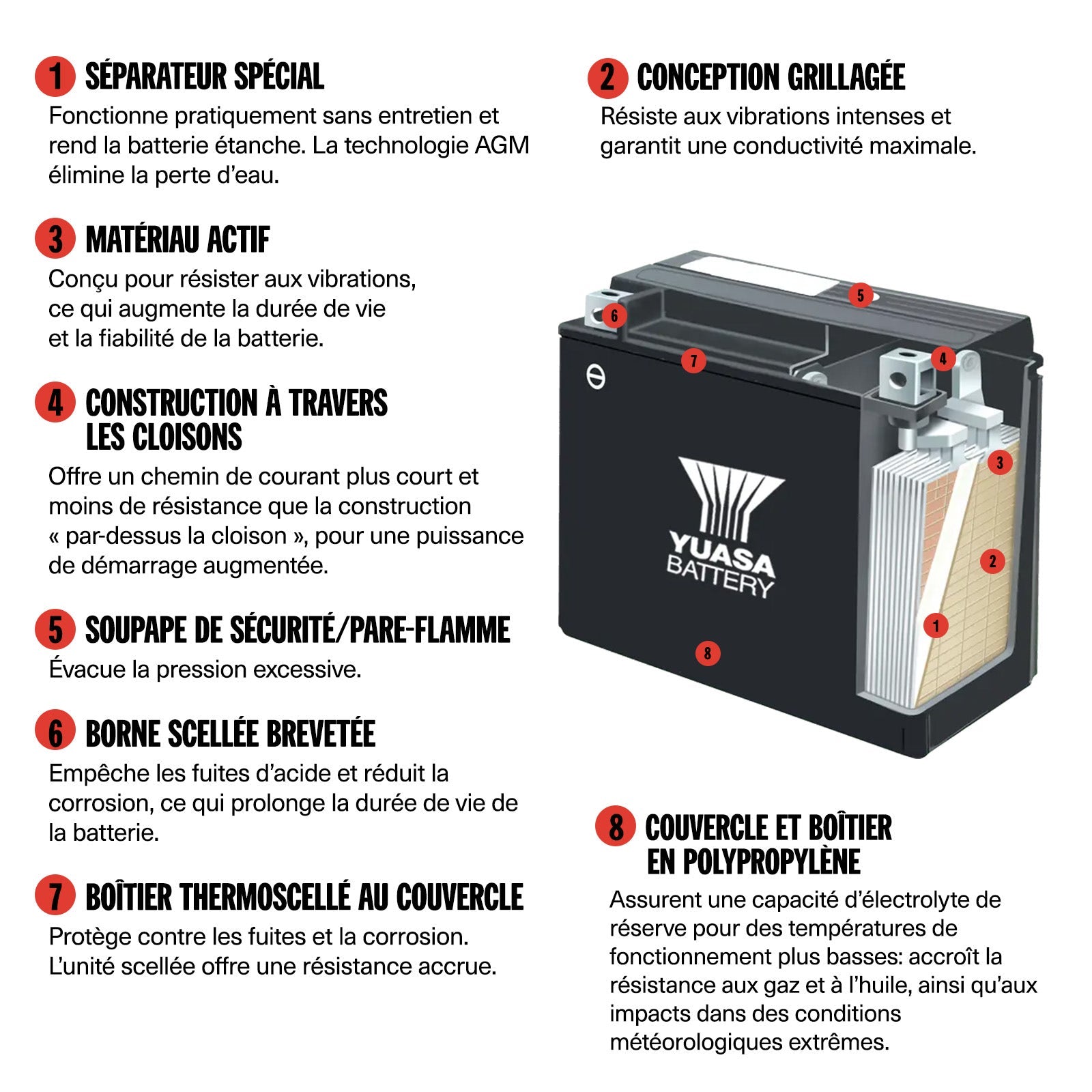 Batterie Yuasa - YTX14L - AGM, activée en usine*