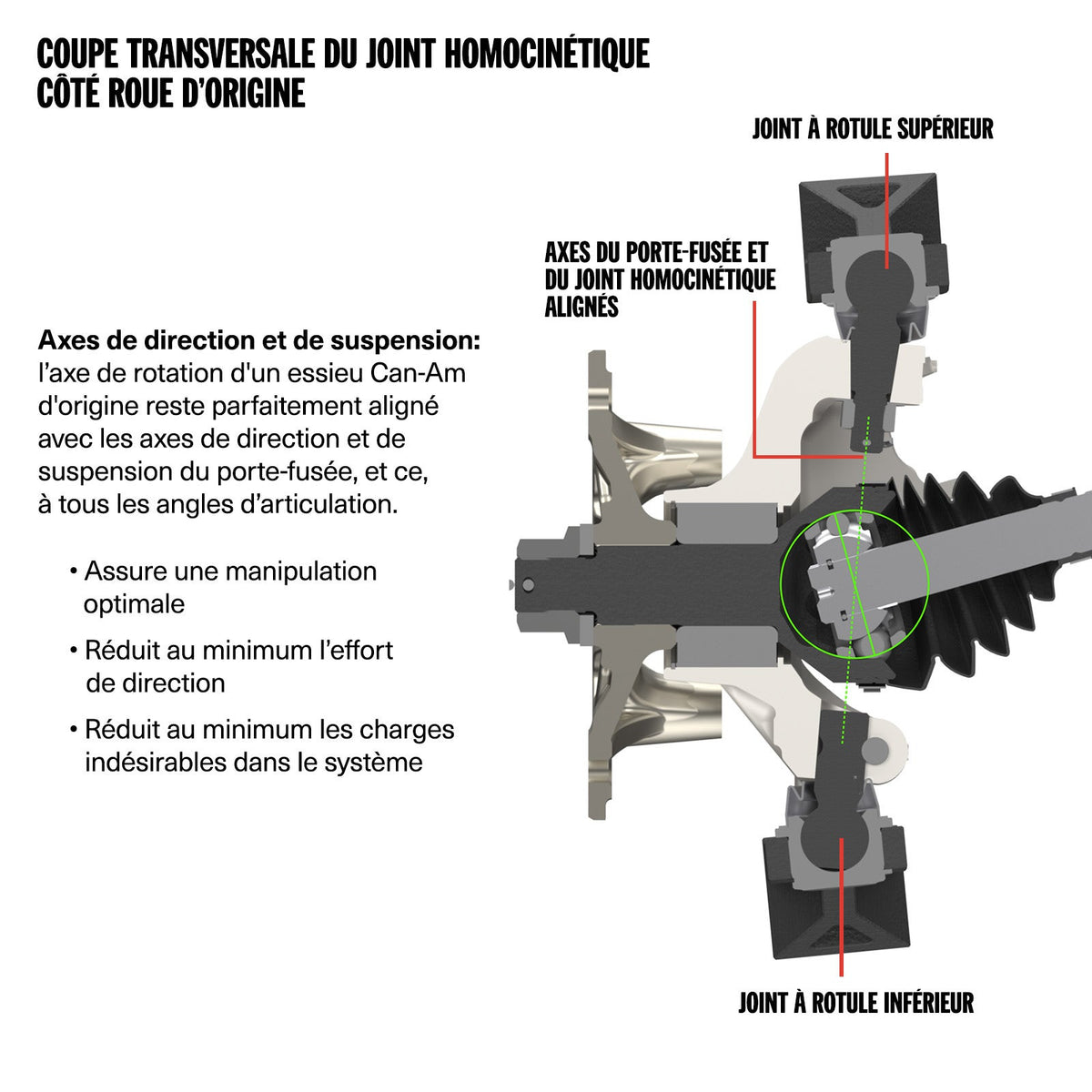 Premium CV Axle - Front