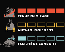 Lisses au carbure-RUSH